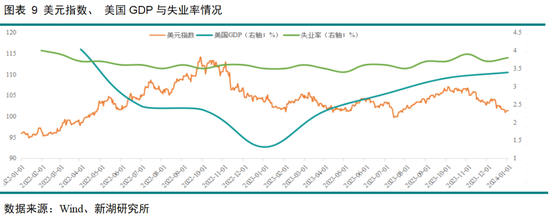 黄金深度专题:重演2022?—黄金的短期回调与长期信仰 第10张 黄金深度专题:重演2022?—黄金的短期回调与长期信仰 第10张