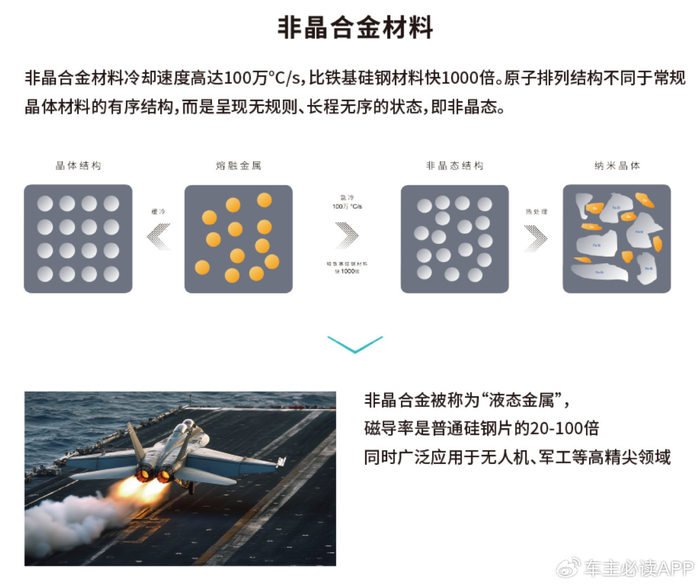 广汽非晶合金电驱闪耀峰会，突破全球最高电机效率，将搭载于埃安N60  第2张