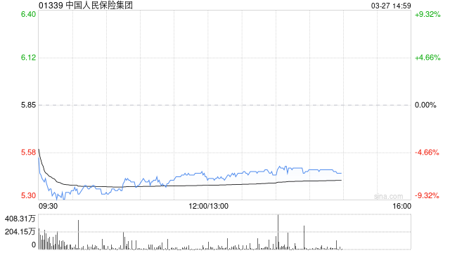 美银证券：降中国人民保险集团目标价至7.5港元 重申“买入”评级  第1张