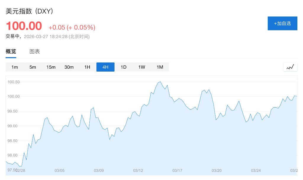 万万没想到!美元竟然要创半年来最大涨幅 第1张 万万没想到!美元竟然要创半年来最大涨幅 第1张