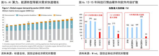 国信证券首席经济学家荀玉根：近期调整是牛市过程中的雷阵雨，“924这轮牛市”还没结束  第11张