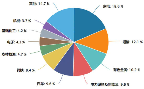 市场震荡加剧，现金流ETF崛起  第4张