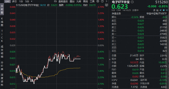 iPhone史上重大改款机型！苹果入局折叠屏或成关键拐点！果链含量超46%的华宝基金电子ETF（515260）迎机遇？  第2张