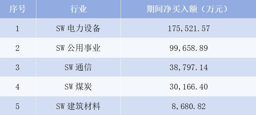 融资盘最新动向：重仓新能源龙头，做空大盘蓝筹【两融周报】  第2张