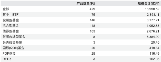 南方基金2025年报：营收87.67亿，净利27.05亿，双增超15%，非货规模近期回落  第3张