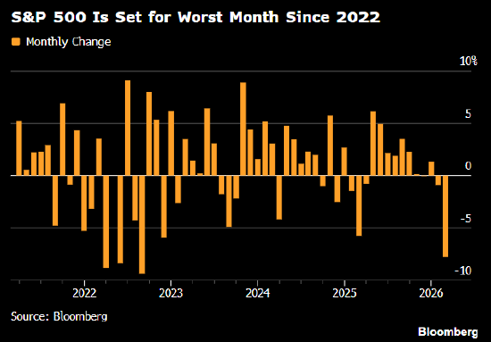 美国股市早盘升势明显 收复此前数日的部分失地 第1张 美国股市早盘升势明显 收复此前数日的部分失地 第1张