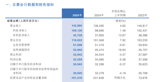 民生银行:在“止血”与“生长”之间 第2张 民生银行:在“止血”与“生长”之间 第2张