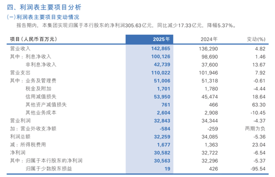 民生银行:在“止血”与“生长”之间 第3张 民生银行:在“止血”与“生长”之间 第3张