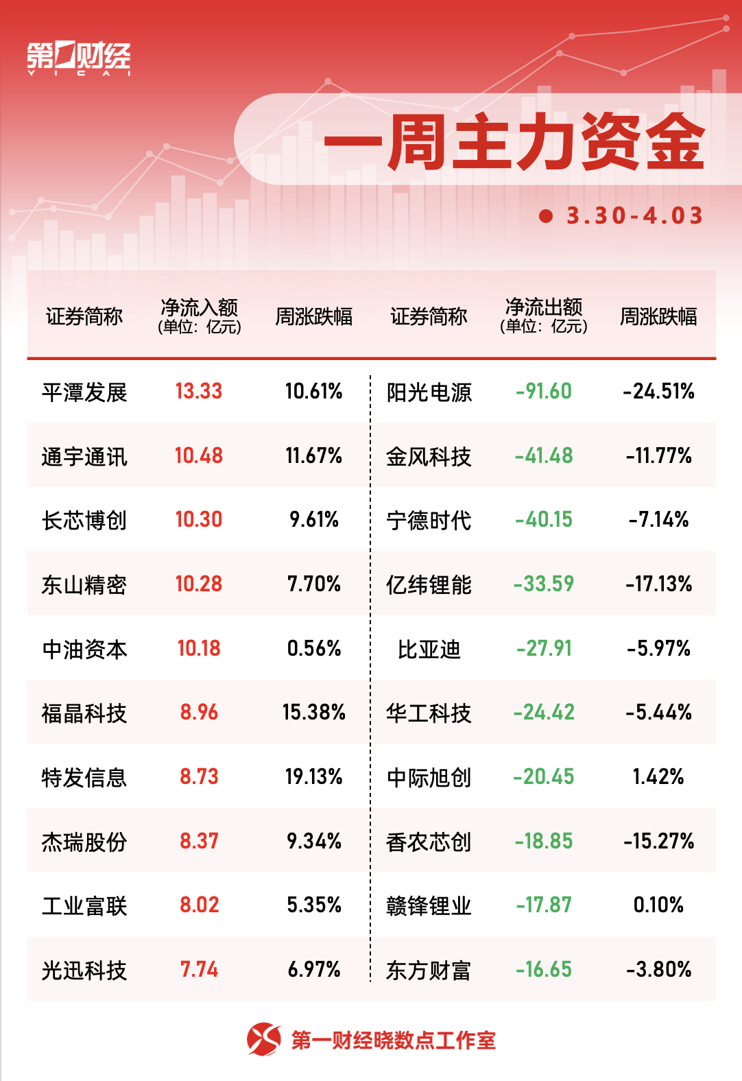 一周个股动向：迈瑞医疗获密集调研，主力资金青睐四大行业  第3张