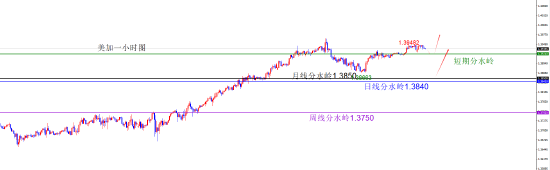 闫瑞祥:货币维持原有方向不变 短线偏震荡调整  第3张