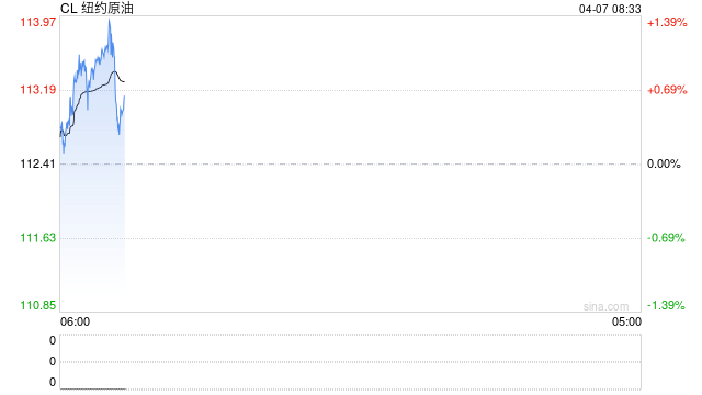 油市彻底进入战时逻辑:沙特将出口溢价上调至创纪录水平 第2张 油市彻底进入战时逻辑:沙特将出口溢价上调至创纪录水平 第2张