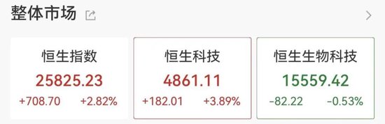 沸腾了，A股、港股集体大涨！近5000股上涨，CPO概念股表现活跃  第3张