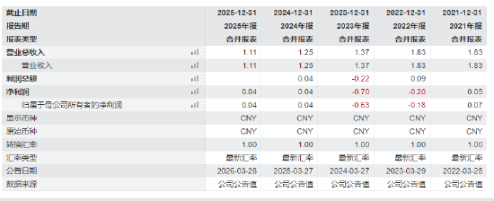 中海基金控股权“甩卖”：国联民生与外资联手退出，底价2.67亿捆绑转让  第3张