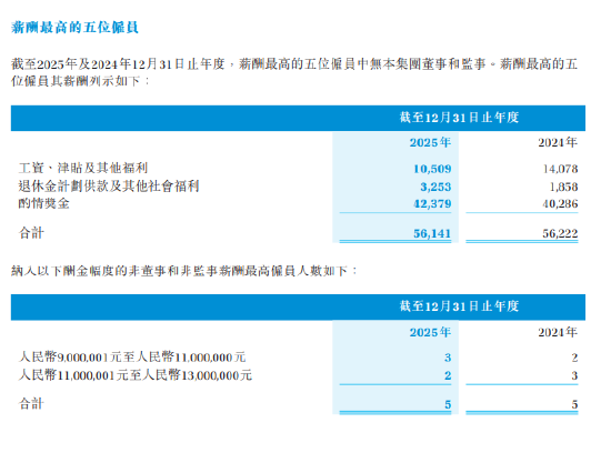 中资券商国际化提速 有员工最高年薪超1500万  第3张