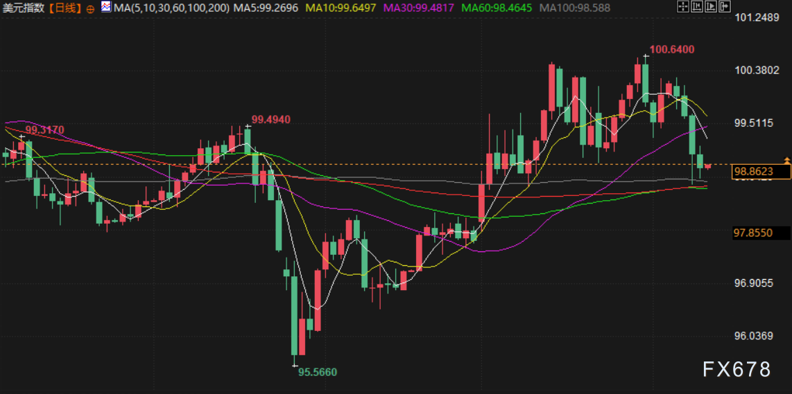 4月10日财经早餐：金价4760关口静待CPI考验 原油或再测试100大关  第5张