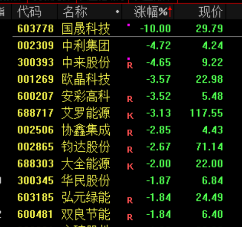 刚刚,利好来了!直线爆拉,中东大消息! 第7张 刚刚,利好来了!直线爆拉,中东大消息! 第7张