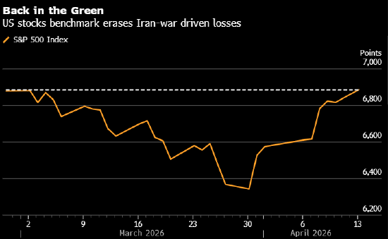 市场观察人士:美国飙升的通胀预期拉响股市风险警报 第1张 市场观察人士:美国飙升的通胀预期拉响股市风险警报 第1张