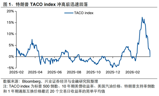 兴证策略张启尧：美伊4月有望见到“Big Deal”  第1张