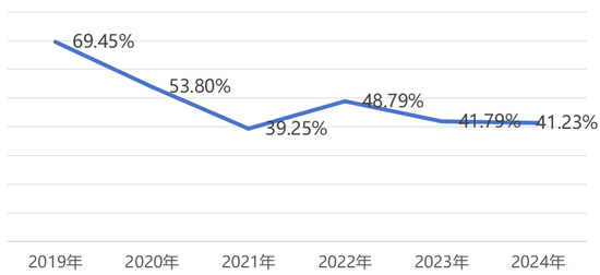 辽宁保险业夫妻高管落马背后：融盛财险成立8年从未盈利  第4张